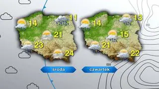 Prognoza pogody na środę i czwartek