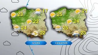 Prognoza pogody na środę i czwartek