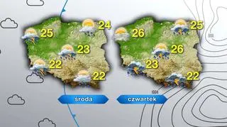 Prognoza pogody na środę i czwartek