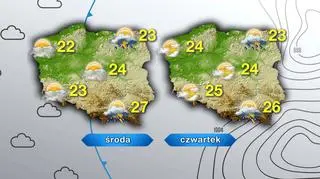 Prognoza pogody na środę i czwartek