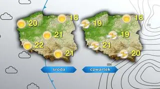 Prognoza pogody na środę i czwartek