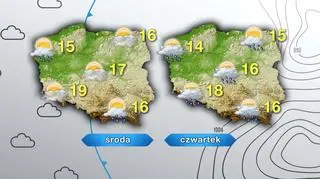 Prognoza pogody na środę i czwartek