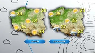 Prognoza pogody na środę i czwartek