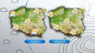 Prognoza pogody na środę i czwartek