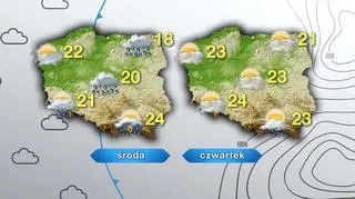 Prognoza pogody na środę i czwartek