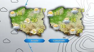Prognoza pogody na środę i czwartek