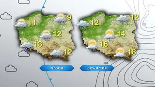Prognoza pogody na środę i czwartek