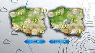 Prognoza pogody na środę i czwartek
