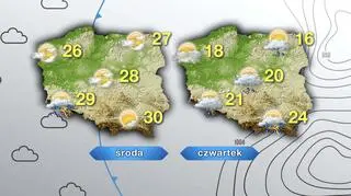 Prognoza pogody na środę i czwartek
