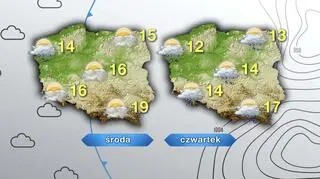Prognoza pogody na środę i czwartek