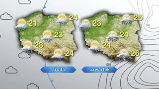 Prognoza pogody na środę i czwartek