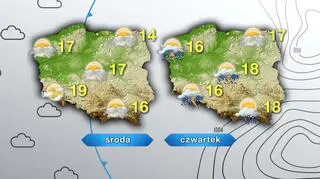 Prognoza pogody na środę i czwartek