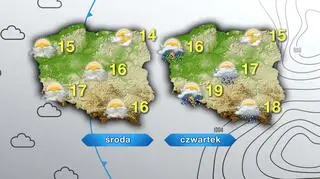 Prognoza pogody na środę i czwartek