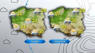 Prognoza pogody na środę i czwartek