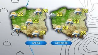 Prognoza pogody na środę i czwartek