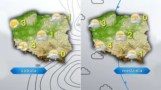 Prognoza pogody na weekend