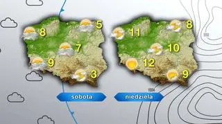 Prognoza pogody na weekend