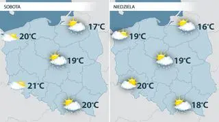 Prognoza pogody na weekend