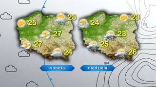 Prognoza pogody na weekend