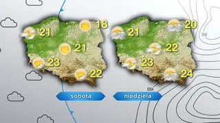 Prognoza pogody na weekend