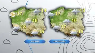 Prognoza pogody na weekend