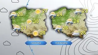 Prognoza pogody na weekend