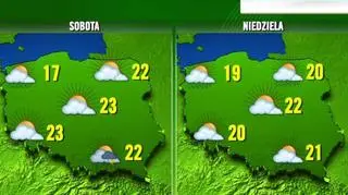 Prognoza pogody na weekend