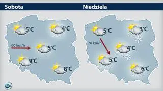 Prognoza pogody na weekend