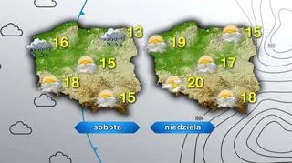 Prognoza pogody na weekend