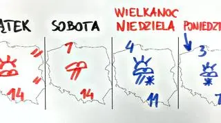 Prognoza pogody na Wielkanoc