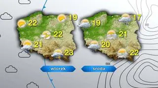 Prognoza pogody na wtorek i środę