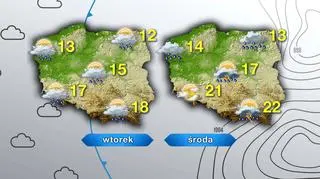 Prognoza pogody na wtorek i środę