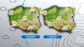 Prognoza pogody na wtorek i środę