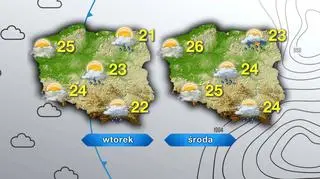 Prognoza pogody na wtorek i środę