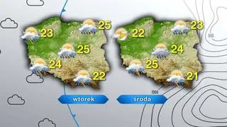 Prognoza pogody na wtorek i środę