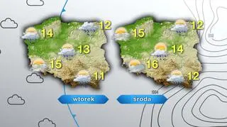 Prognoza pogody na wtorek i środę