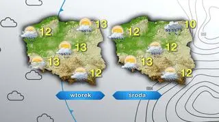 Prognoza pogody na wtorek i środę