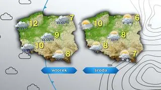 Prognoza pogody na wtorek i środę