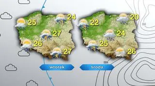 Prognoza pogody na wtorek i środę
