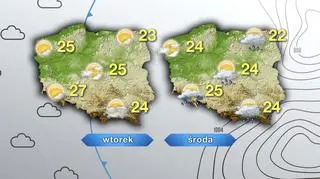 Prognoza pogody na wtorek i środę