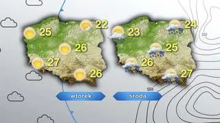 Prognoza pogody na wtorek i środę