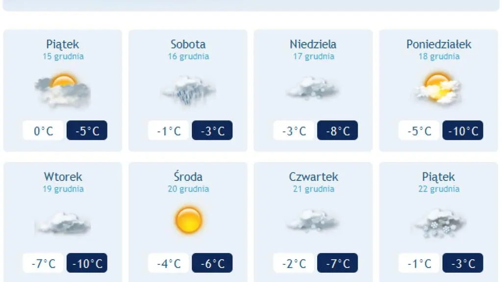 Prognoza pogody