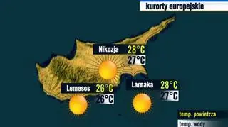 Prognoza pogody TVN Meteo dla kurortów na Cyprze, 1.10 