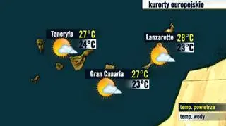 Prognoza pogody TVN Meteo dla kurortów na Wyspach Kanaryjskich, 1.10 