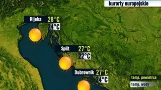 Prognoza pogody TVN Meteo dla kurortów w Chorwacji, 1.10 