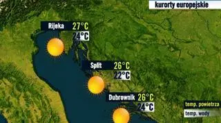 Prognoza pogody TVN Meteo dla kurortów w Chorwacji, 3.10 