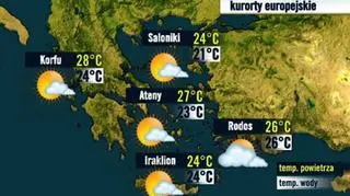 Prognoza pogody TVN Meteo dla kurortów w Grecji, 3.10 