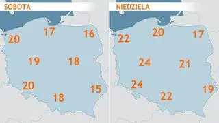 Prognoza temperatury na weekend