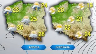Prognozowana temperatura w weekend
