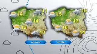 Prognozowane temperatury na wtorek i środę